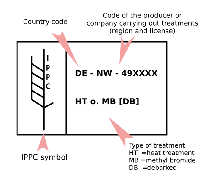 IPPC_standard