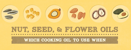 Handy Guide to Cooking Oils