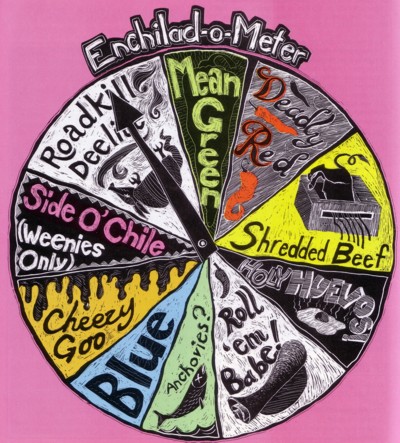 enchilad-o-meter