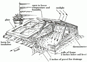 cold frame diagram