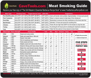 barbecue and grilling tools