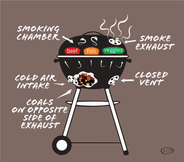 smoking foods basics